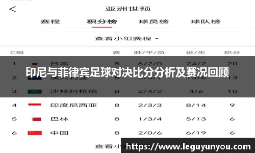 印尼与菲律宾足球对决比分分析及赛况回顾